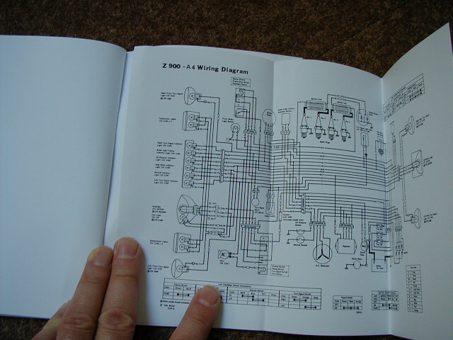 Z900A4 Owners Hand Book
